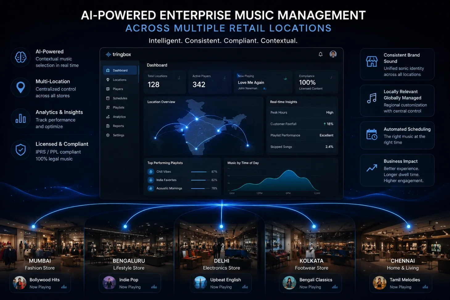AI-powered enterprise music management across multiple retail locations